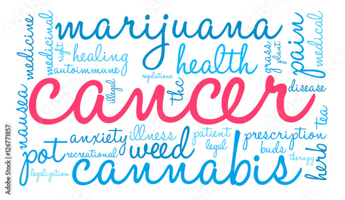 Cancer Marijuana Word Cloud