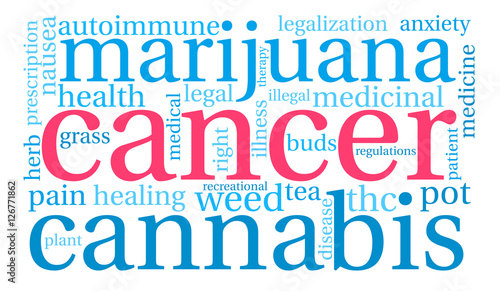 Cancer Marijuana Word Cloud