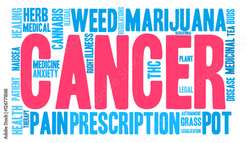 Cancer Marijuana word cloud on a white background. 