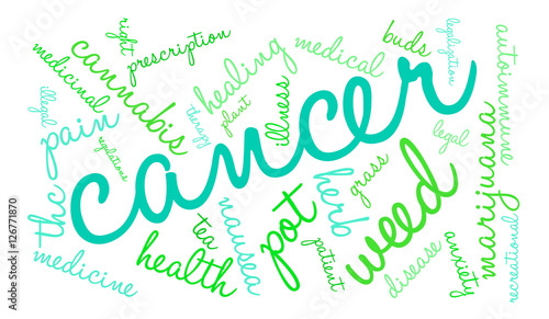 Cancer Marijuana Word Cloud