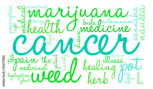 Cancer Marijuana Word Cloud
