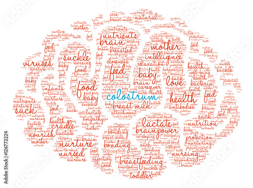 Colostrum Brain Word Cloud