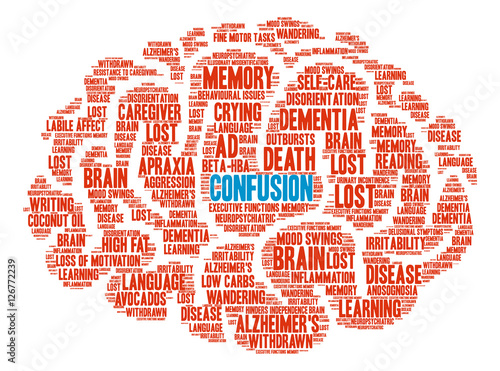 Confusion Brain Word Cloud