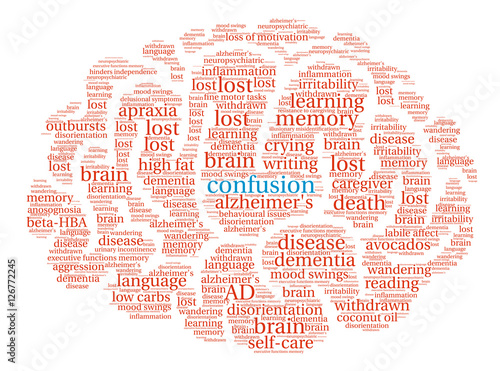 Confusion Brain Word Cloud