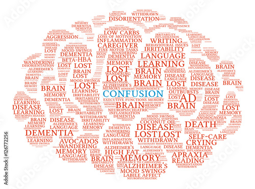 Confusion Brain Word Cloud