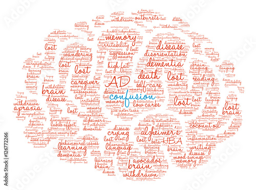 Confusion Brain Word Cloud