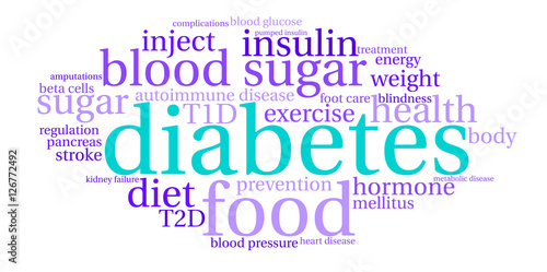 Diabetes Word Cloud
