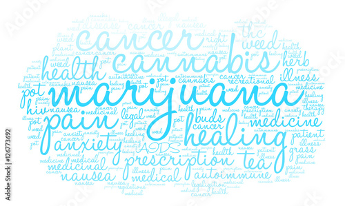 Marijuana Word Cloud