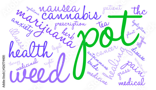 Pot Word Cloud on a white background. 