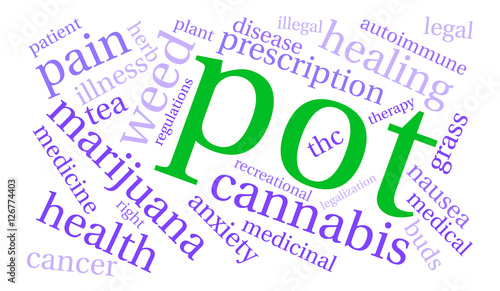 Pot Word Cloud on a white background. 