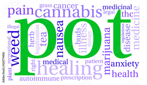 Pot Word Cloud