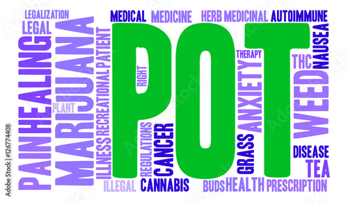 Pot Word Cloud on a white background. 