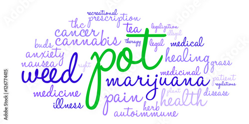 Pot Word Cloud on a white background. 