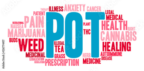 Pot Word Cloud