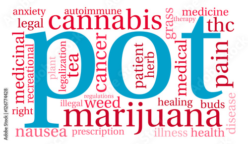 Pot Word Cloud on a white background. 