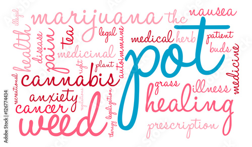 Pot Word Cloud on a white background. 
