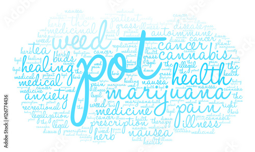Pot Word Cloud on a white background. 