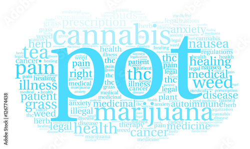 Pot Word Cloud