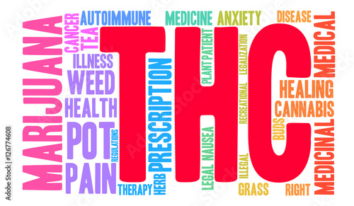 THC Word Cloud on a white background. 