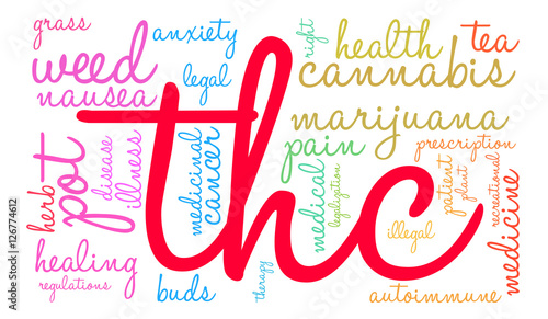 THC Word Cloud