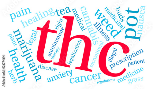 THC Word Cloud
