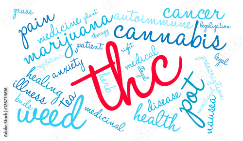 THC Word Cloud on a white background. 