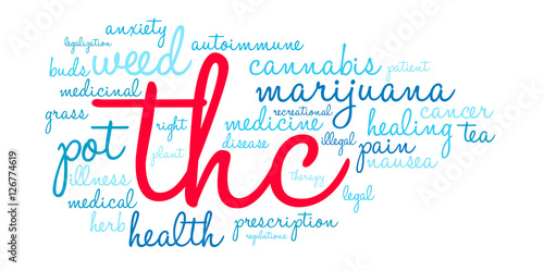 THC Word Cloud on a white background. 