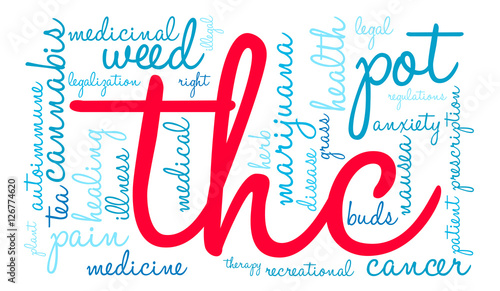 THC Word Cloud