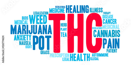 THC Word Cloud