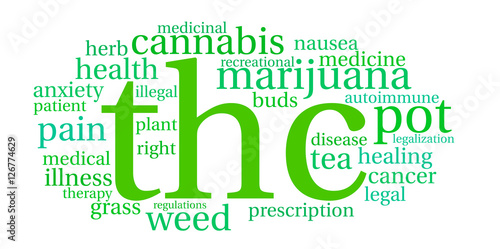 THC Word Cloud
