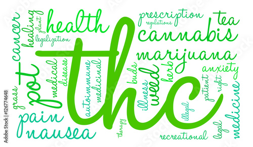 THC Word Cloud on a white background. 
