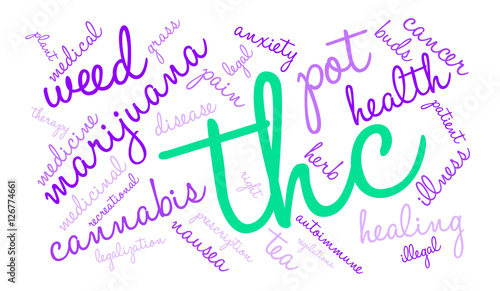 THC Word Cloud
