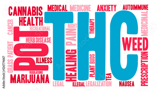THC Word Cloud