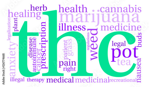 THC Word Cloud on a white background. 