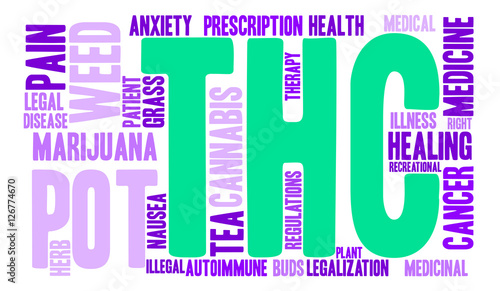THC Word Cloud