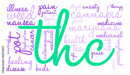 THC Word Cloud on a white background. 