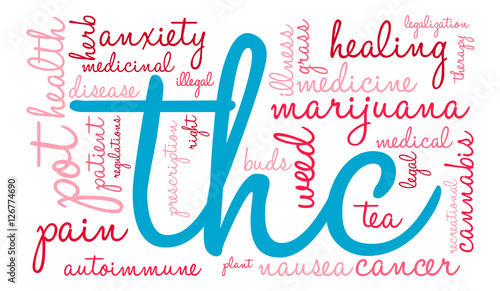 THC Word Cloud on a white background. 