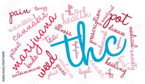 THC Word Cloud