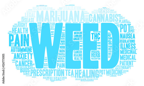 Weed Word Cloud on a white background. 