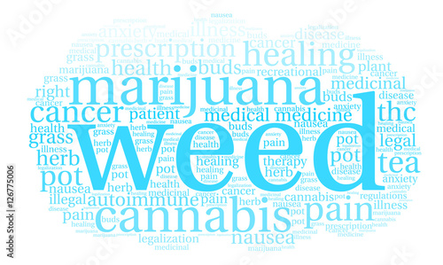 Weed Word Cloud on a white background. 