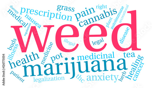 Weed Word Cloud on a white background. 