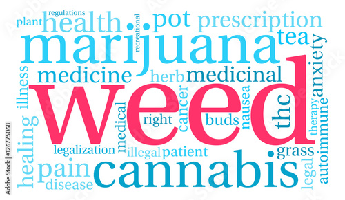 Weed Word Cloud on a white background. 