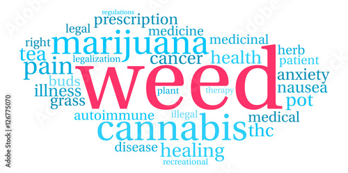 Weed Word Cloud on a white background. 