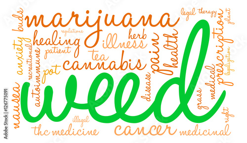 Weed Word Cloud on a white background. 