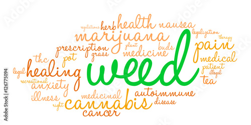 Weed Word Cloud on a white background. 