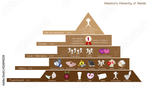 Social and Psychological Concepts, Illustration of Maslow Pyramid Diagram with Five Levels Hierarchy of Needs in Human Motivation.