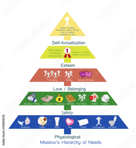 
Social and Psychological Concepts, Illustration of Maslow Pyramid Chart with Five Levels Hierarchy of Needs in Human Motivation.