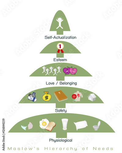 Social and Psychological Concepts, Illustration of Maslow Pyramid Chart with Five Levels Hierarchy of Needs in Human Motivation.