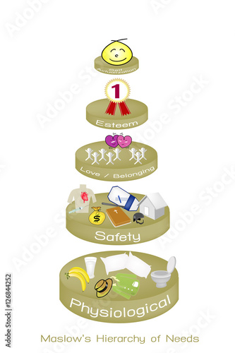 Social and Psychological Concepts, Illustration of Maslow Pyramid Chart with Five Levels Hierarchy of Needs in Human Motivation.