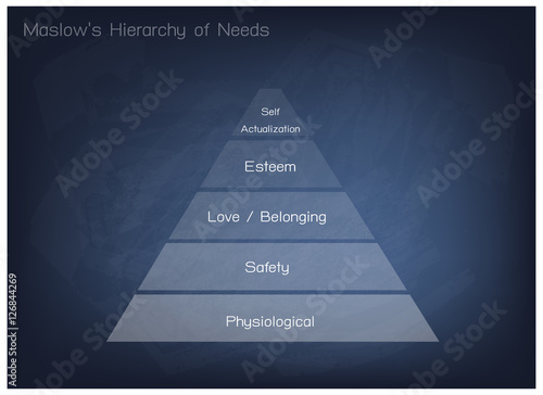 Social and Psychological Concepts, Illustration of Maslow Pyramid Chart with Five Levels Hierarchy of Needs in Human Motivation on Blue Chalkboard Background.
